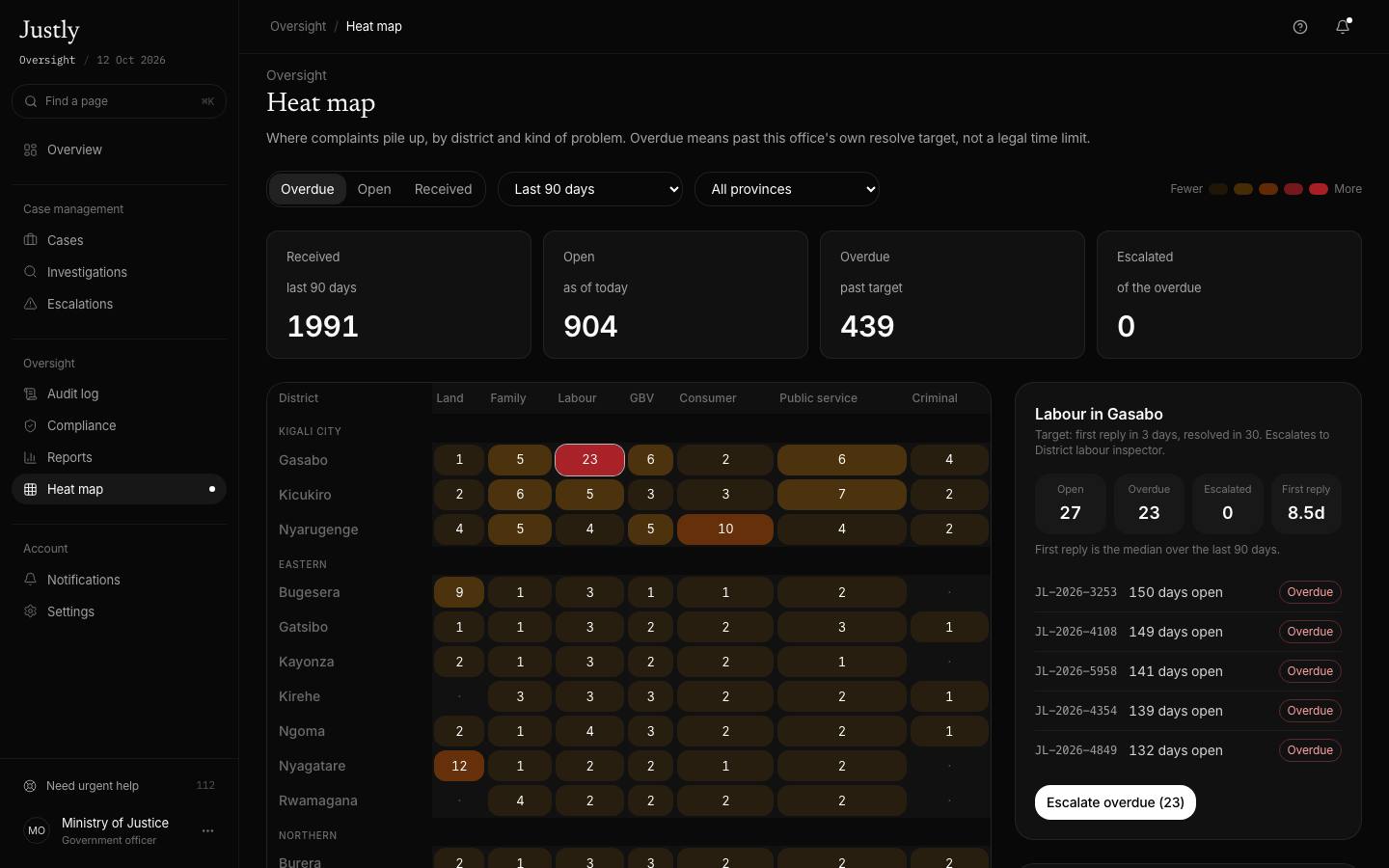 Heat map, overdue view