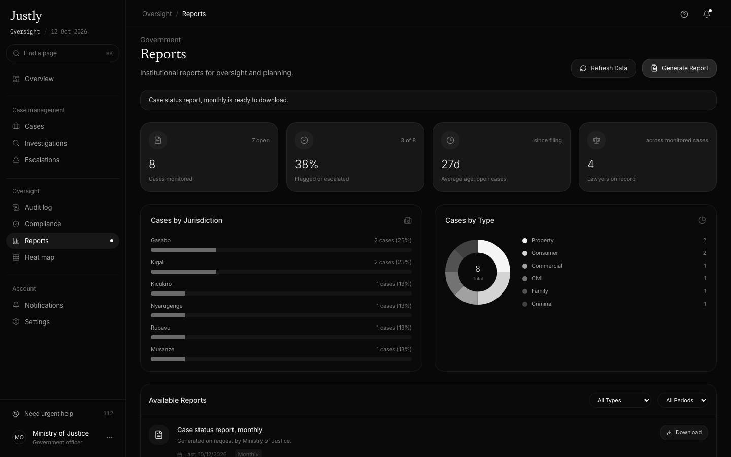 Reports
