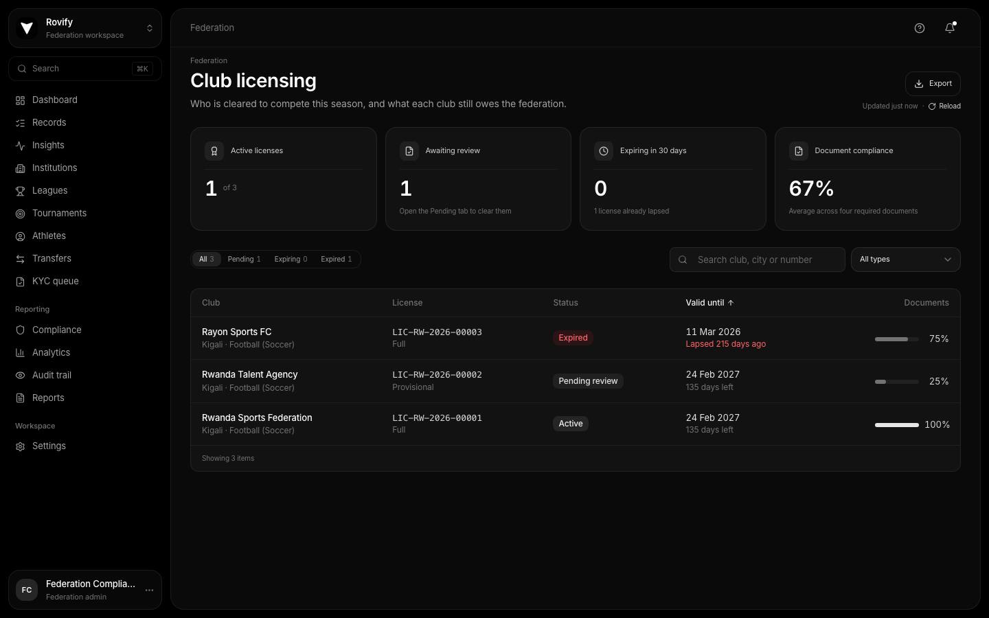 Club licensing with status tabs